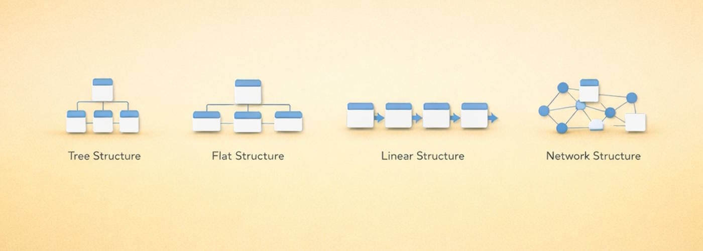 Какие бывают структуры сайта и как выбрать правильную
